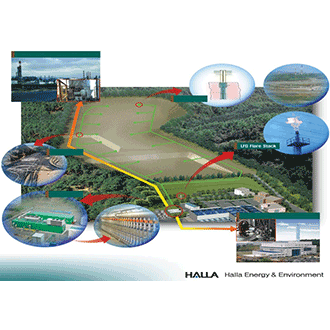LANDFILL Gas Recycling Plant ULSAN City