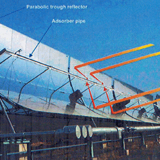 Concentrated Solar Power AALBORG 